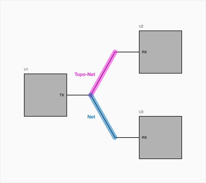 InvalidTopoSegment