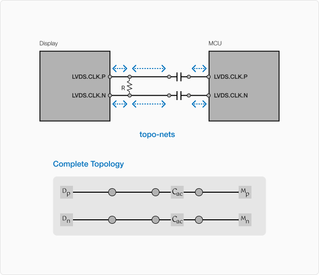 CompleteTopology