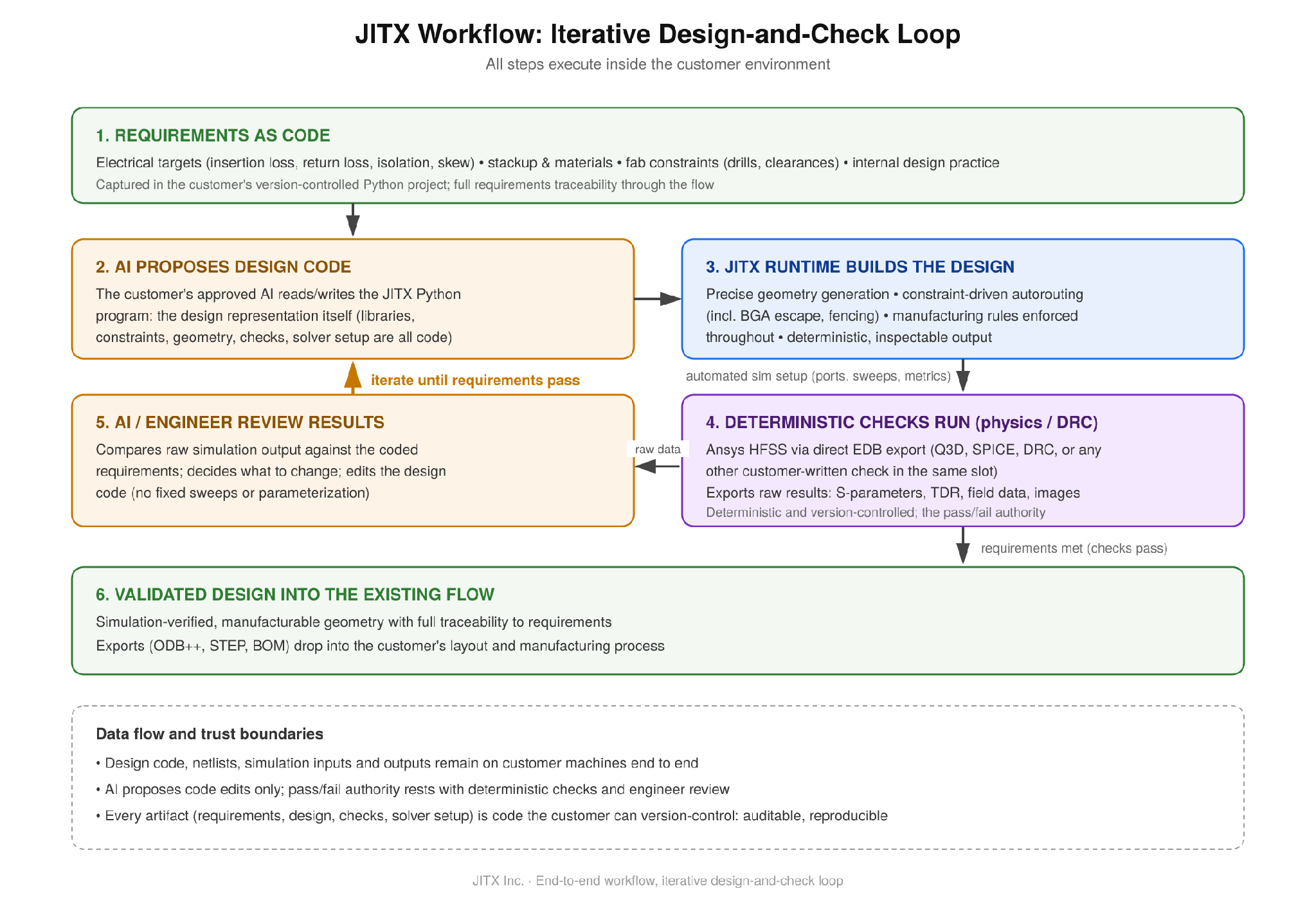 Deployment architecture: standard on-premises enterprise configuration