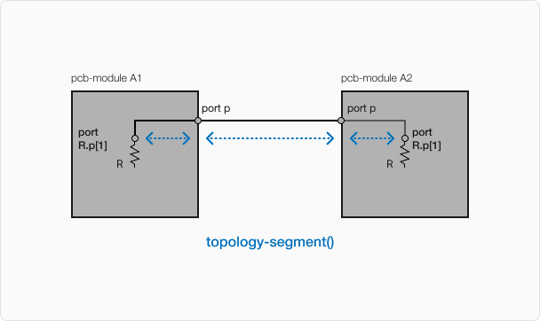 SimpleExampleTopology