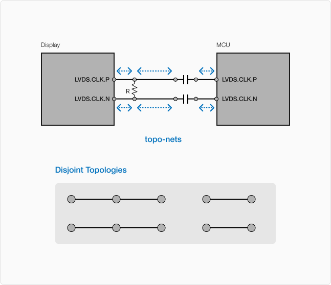 ExampleCircuit
