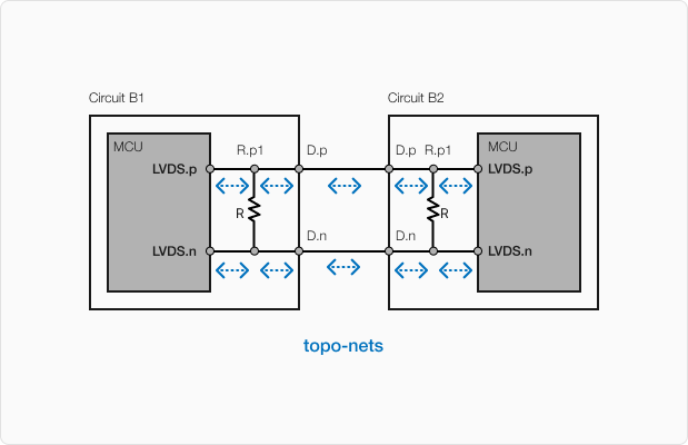 Example2_Bundles