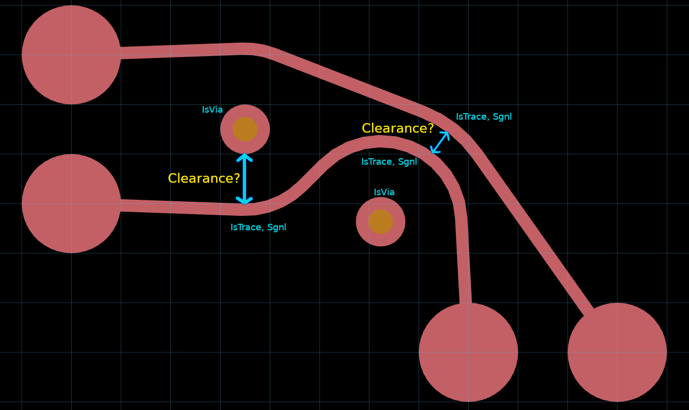 Annotated screenshot of simple clearance scenario between traces and/orvias