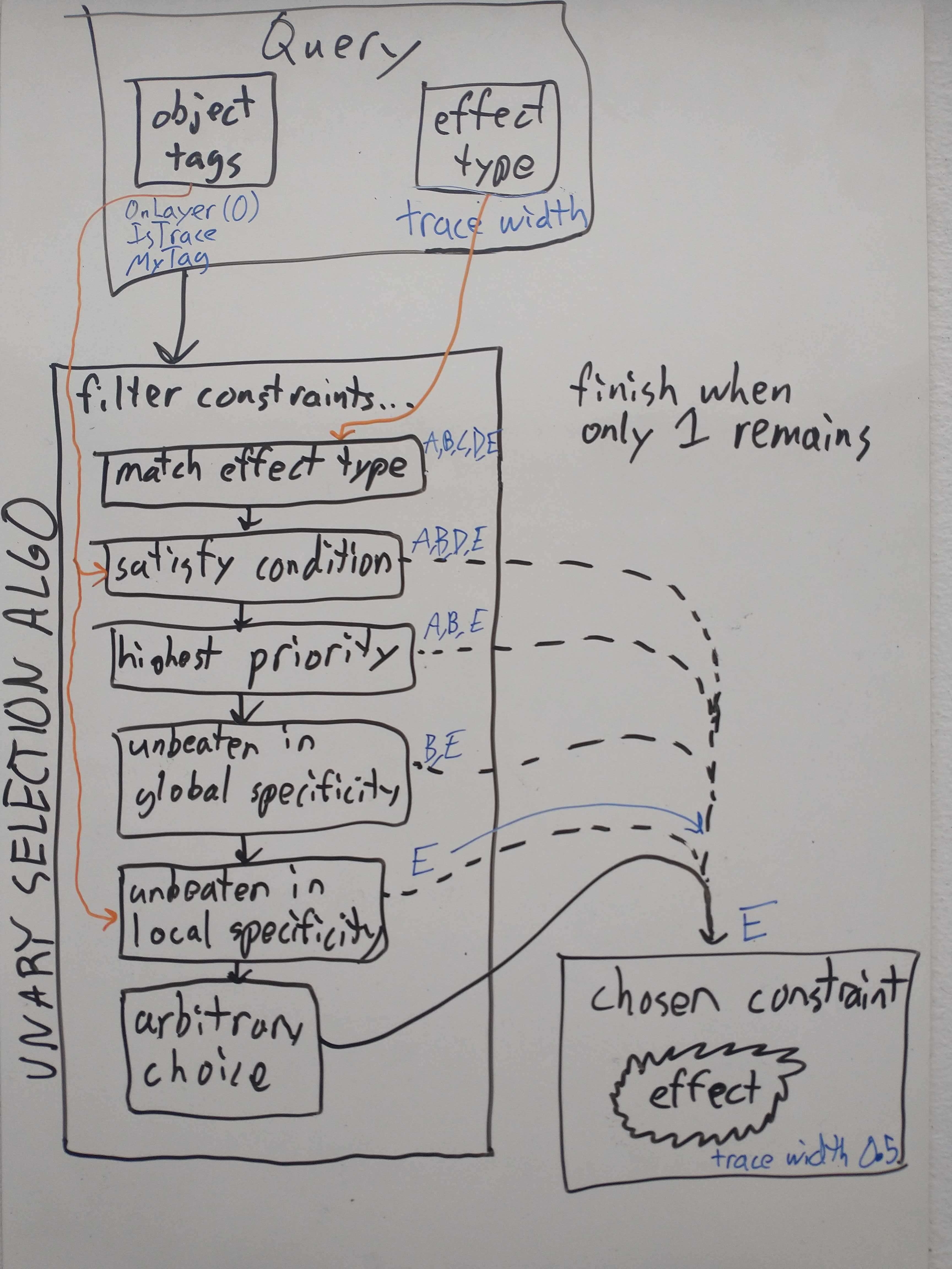 Illustration of constraint selection annotated forexample