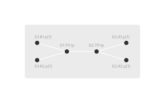 LogicalTopology