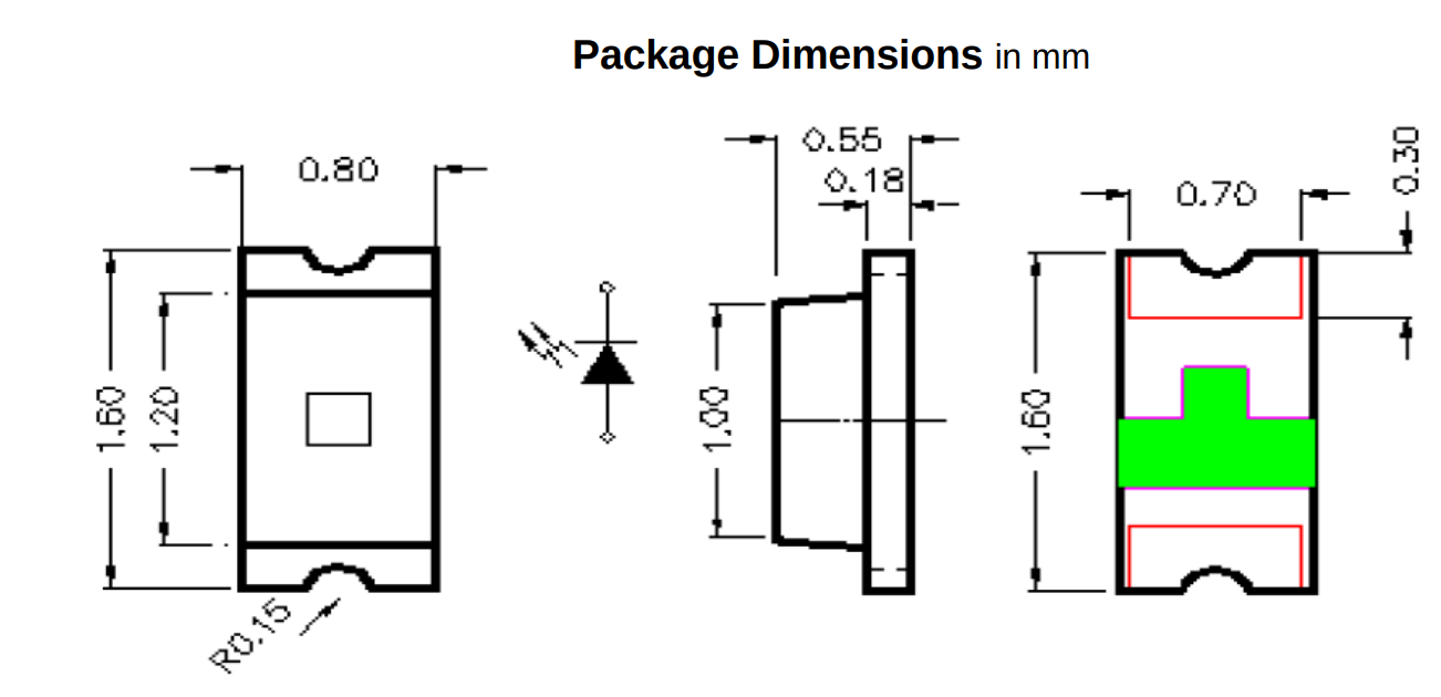 package dimensions