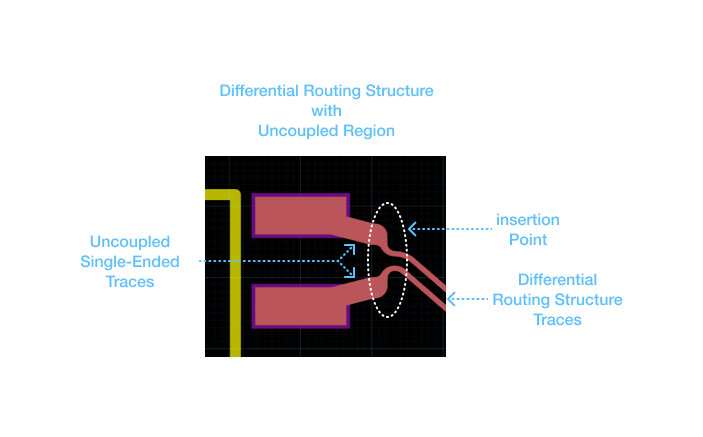 DiffRouting_With_Uncoupled