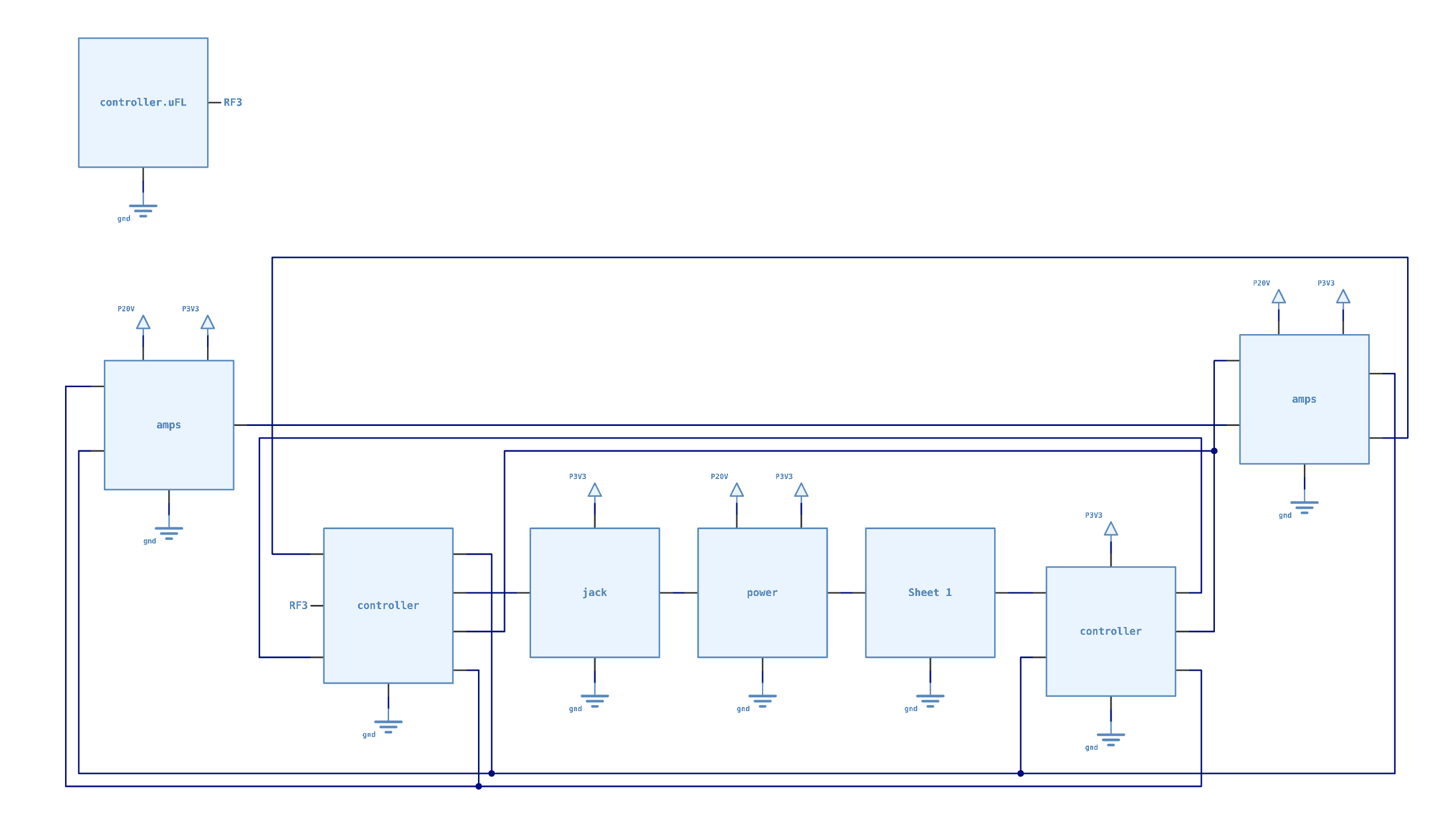 Hierarchical Diagram